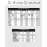 GLIDE LANE CONDITIONER (5 GALLONS)