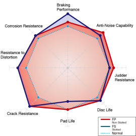 Dixcel Type FS Brake Discs - Subaru WRX 01-07/Liberty 04-09/Outback 04-09 (Rear, 290 x 18mm)