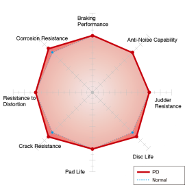 Dixcel Type PD Brake Discs - Mercedes C AMG &amp; E Class 08-ON (Front, 360 x 36mm)