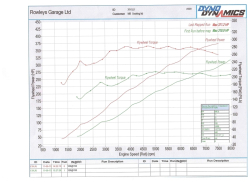 VelocityAP Aston Martin V8 Vantage MY 2005 - 2017 power pack