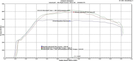VelocityAP Aston Martin DB11 & DBS Superleggera 5.2TT V12 AE31 ECU Tuning