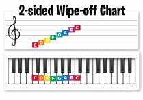 KEYBOARD/STAFF CHART