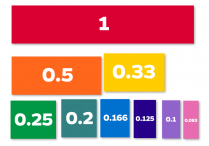 Math-Go-Rounds: DECIMAL WALL KIT
