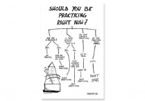 PRACTICE CHART POSTER