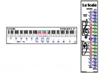 LA SCALA MUSIC BANNERS SET