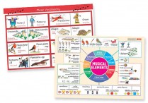 MUSIC ELEMENTS & VOCABULARY Posters